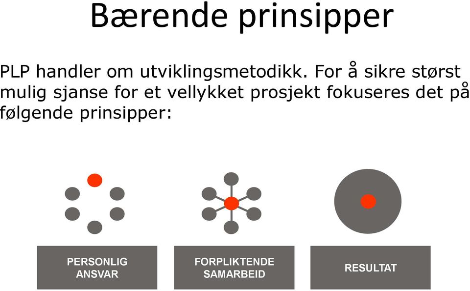 For å sikre størst mulig sjanse for et vellykket