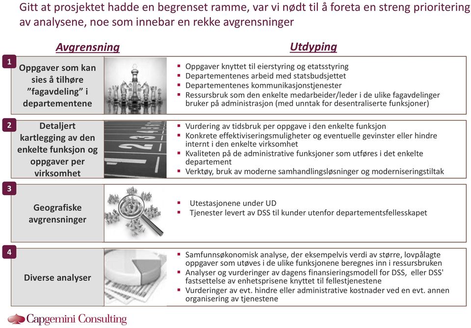 medarbeider/leder i de ulike fagavdelinger bruker på administrasjon (med unntak for desentraliserte funksjoner) 2 3 Detaljert kartlegging av den enkelte funksjon og oppgaver per virksomhet