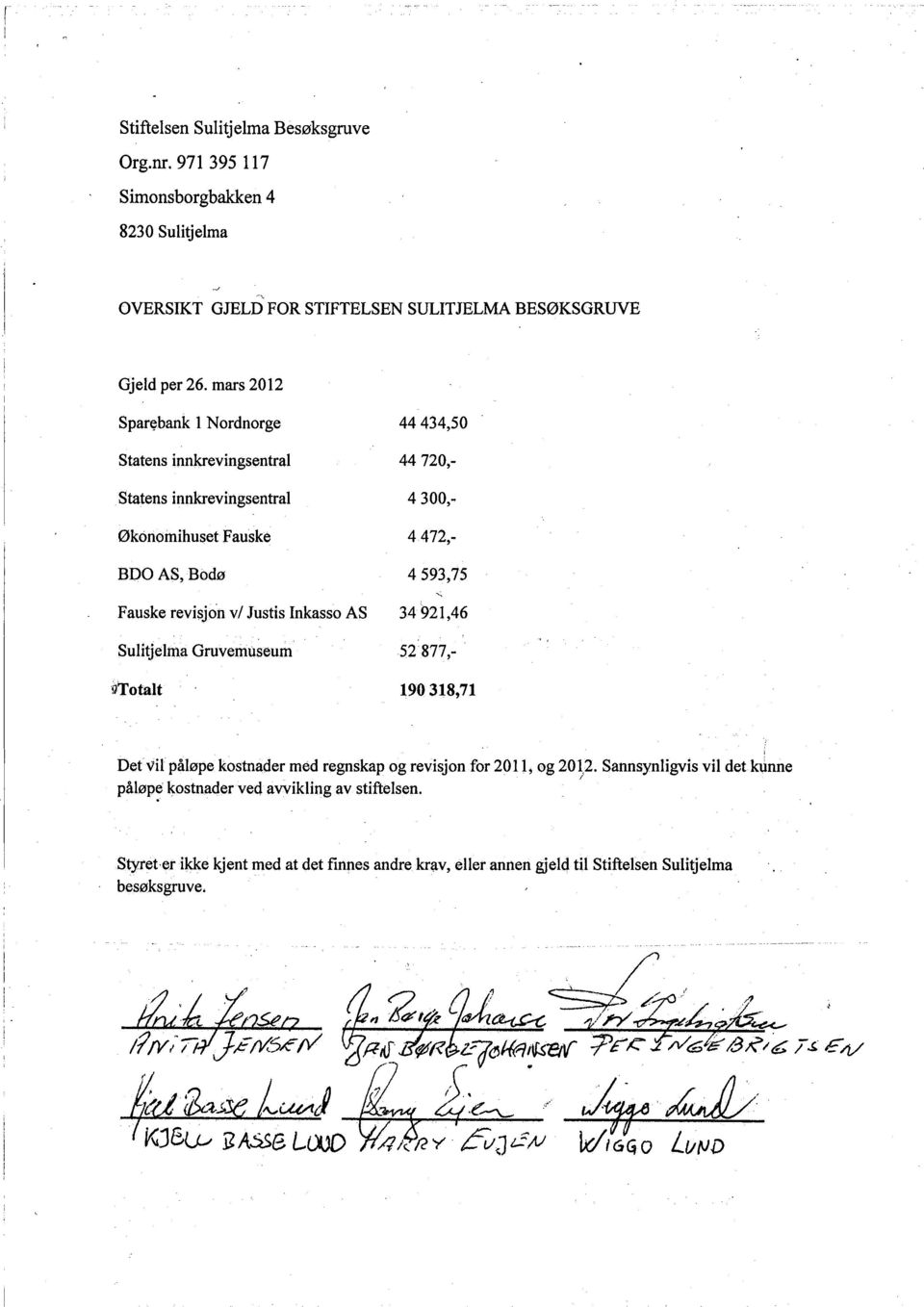 4472,~ 4593,75 34921,46 Sulitjelma GruveIhùseum 52877,~ 9Totalt 190318,71 Det vil påløpe kostnader med regnskap og revisjon for 201 L, og 201,2.