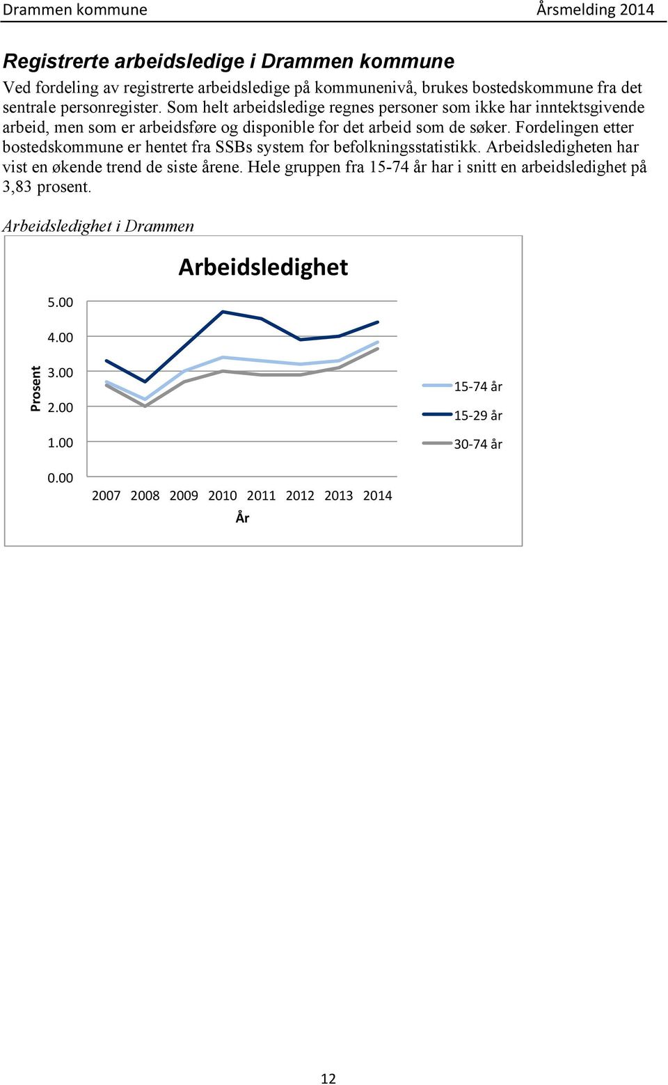 Fordelingen etter bostedskommune er hentet fra SSBs system for befolkningsstatistikk. Arbeidsledigheten har vist en økende trend de siste årene.