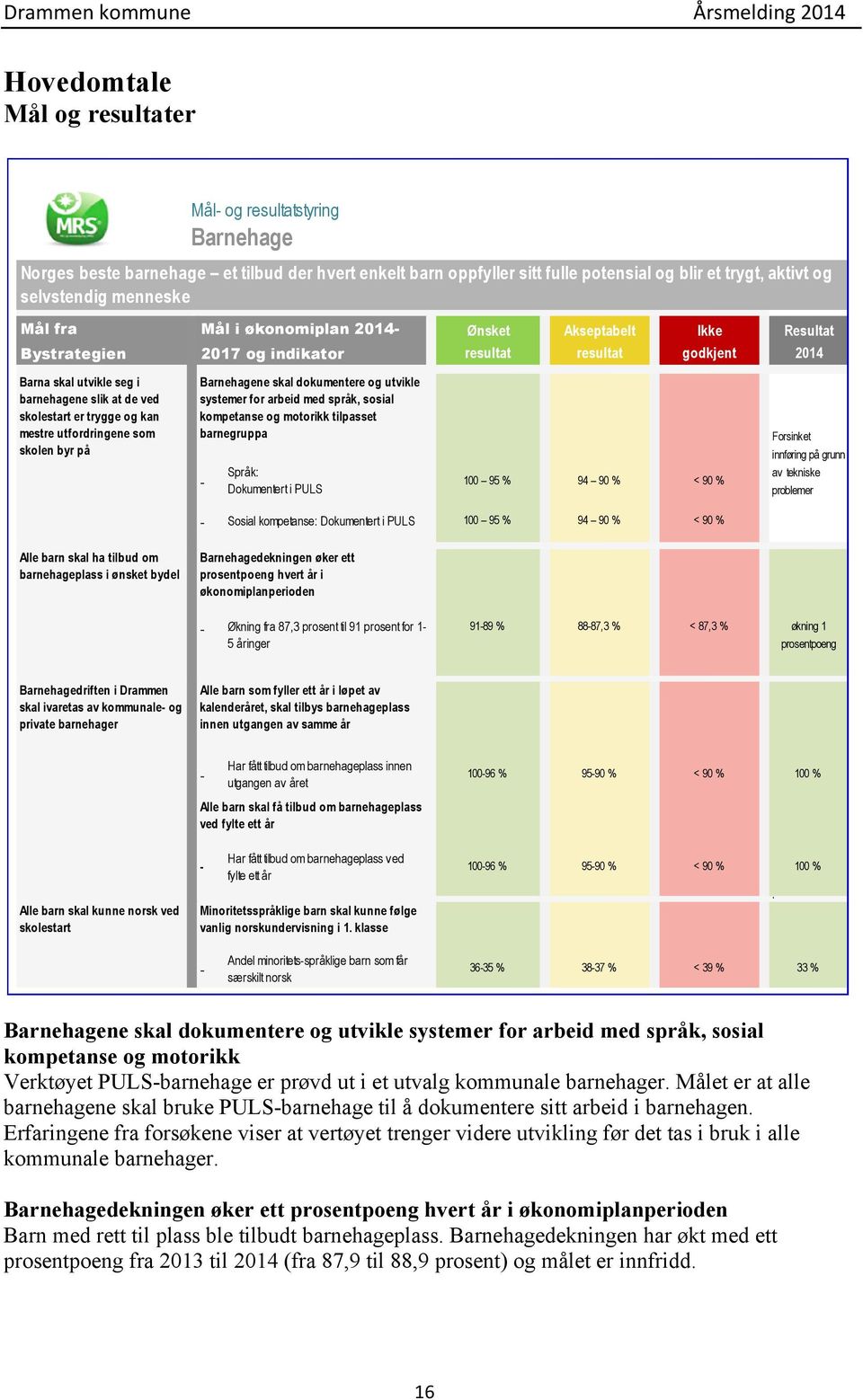 trygge og kan mestre utfordringene som skolen byr på Barnehagene skal dokumentere og utvikle systemer for arbeid med språk, sosial kompetanse og motorikk tilpasset barnegruppa - Språk: Dokumentert i