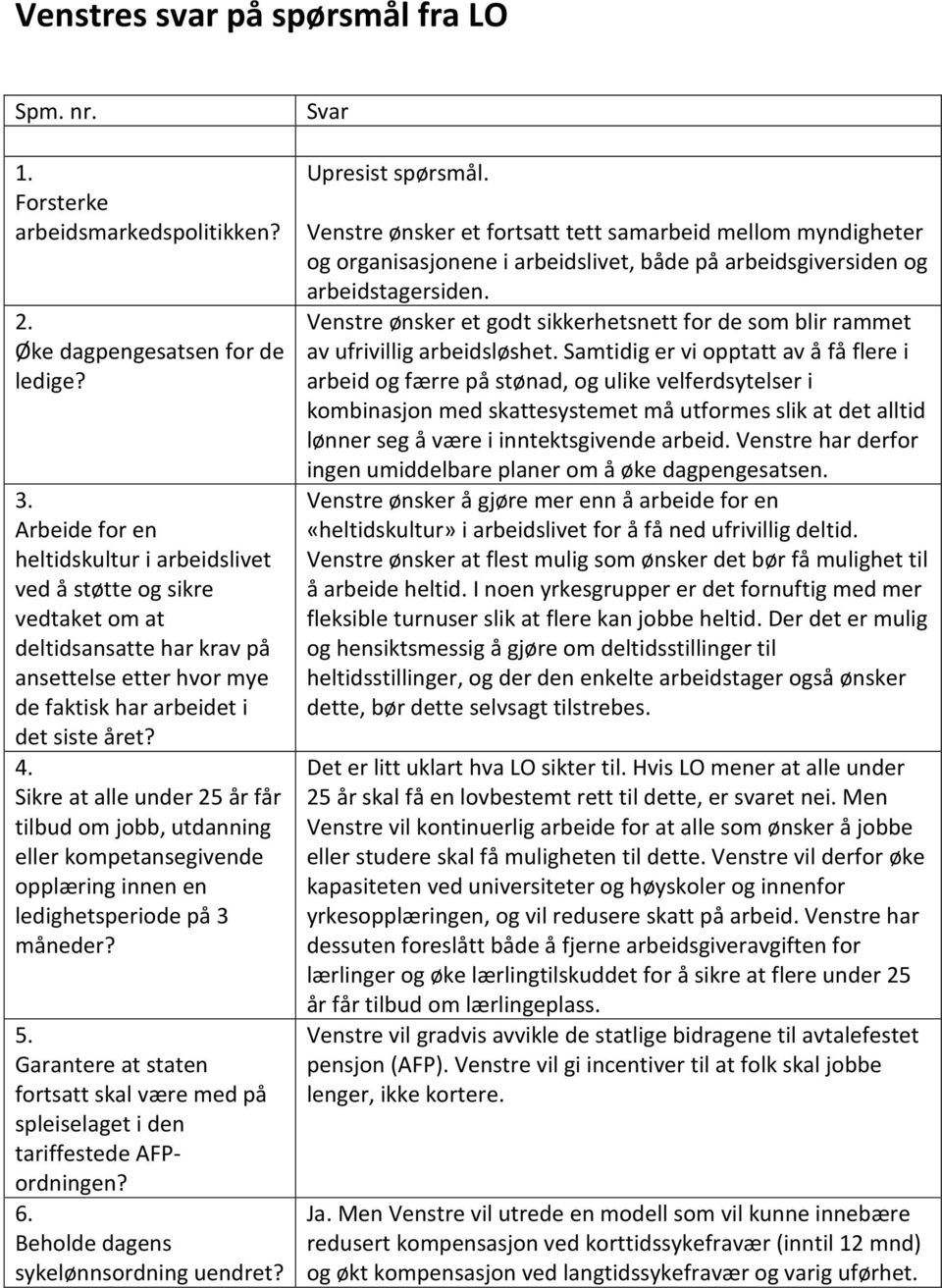 Sikre at alle under 25 år får tilbud om jobb, utdanning eller kompetansegivende opplæring innen en ledighetsperiode på 3 måneder? 5.