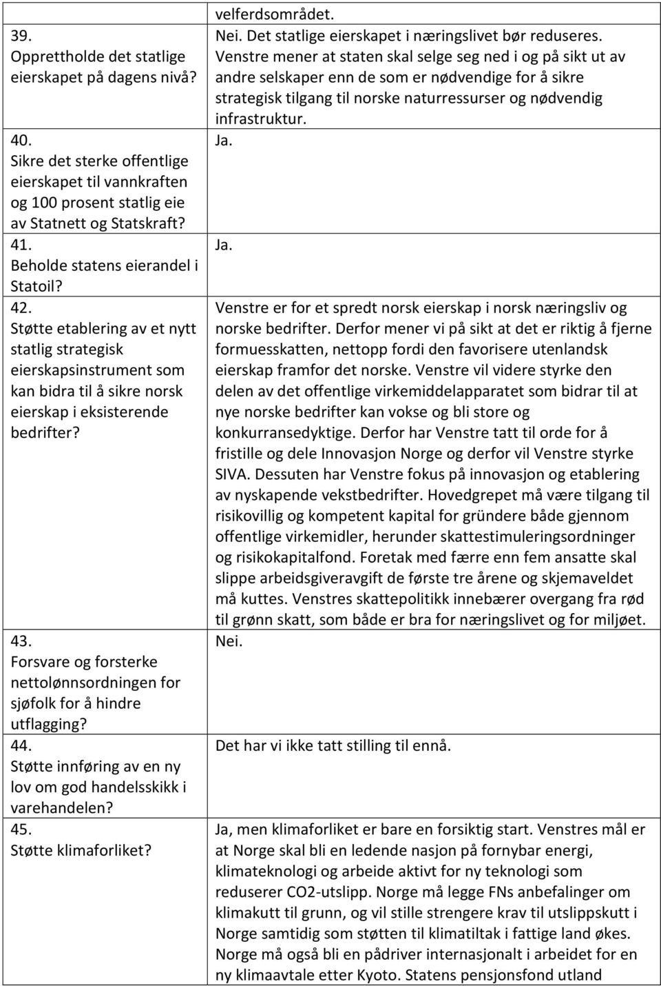 Forsvare og forsterke nettolønnsordningen for sjøfolk for å hindre utflagging? 44. Støtte innføring av en ny lov om god handelsskikk i varehandelen? 45. Støtte klimaforliket? velferdsområdet. Nei.