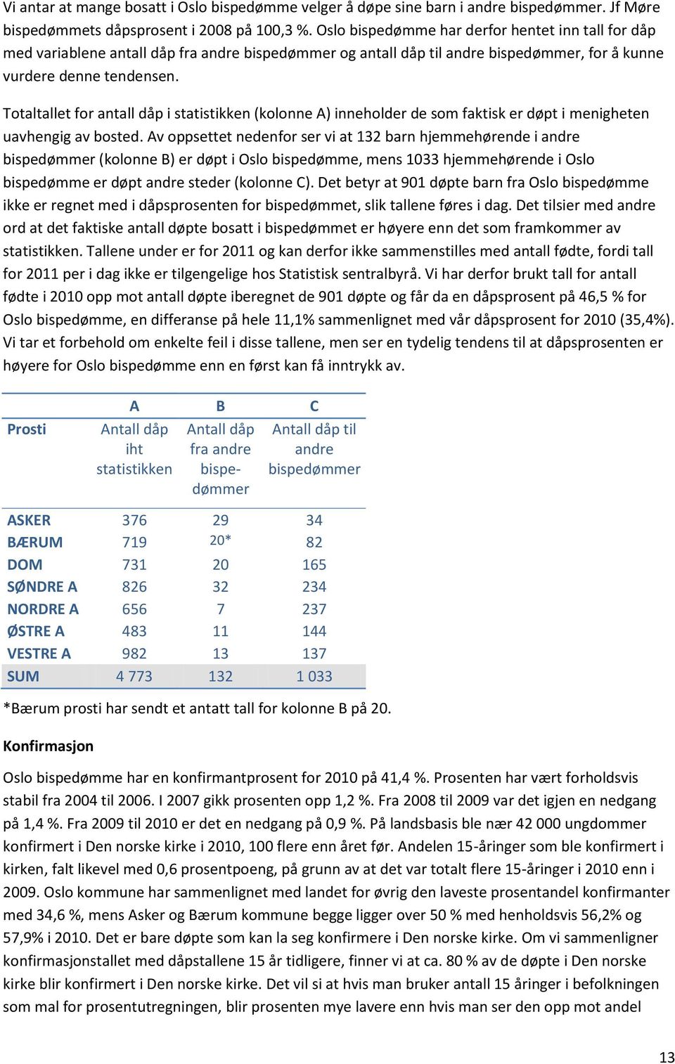 Totaltallet for antall dåp i statistikken (kolonne A) inneholder de som faktisk er døpt i menigheten uavhengig av bosted.