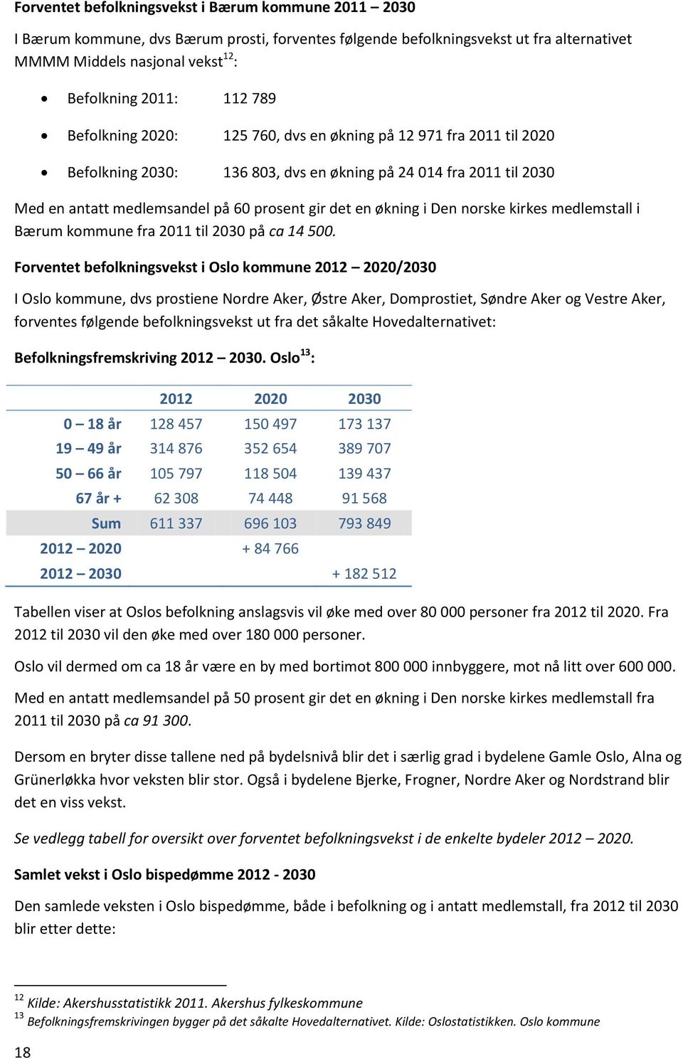 i Den norske kirkes medlemstall i Bærum kommune fra 2011 til 2030 på ca 14 500.