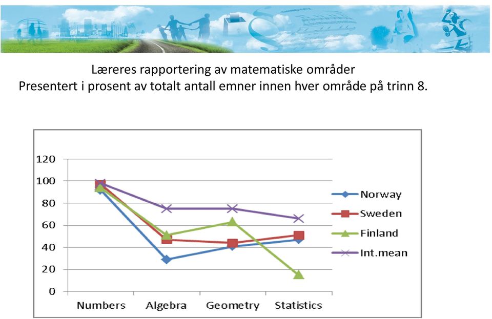 Presentert i prosent av