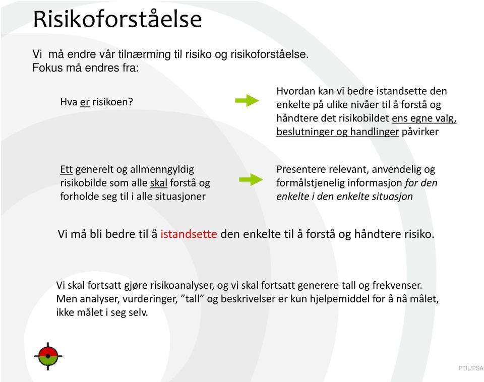 risikobilde som alle skal forstå og forholde seg til i alle situasjoner Presentere relevant, anvendelig og formålstjenelig informasjon for den enkelte i den enkelte situasjon Vi må bli