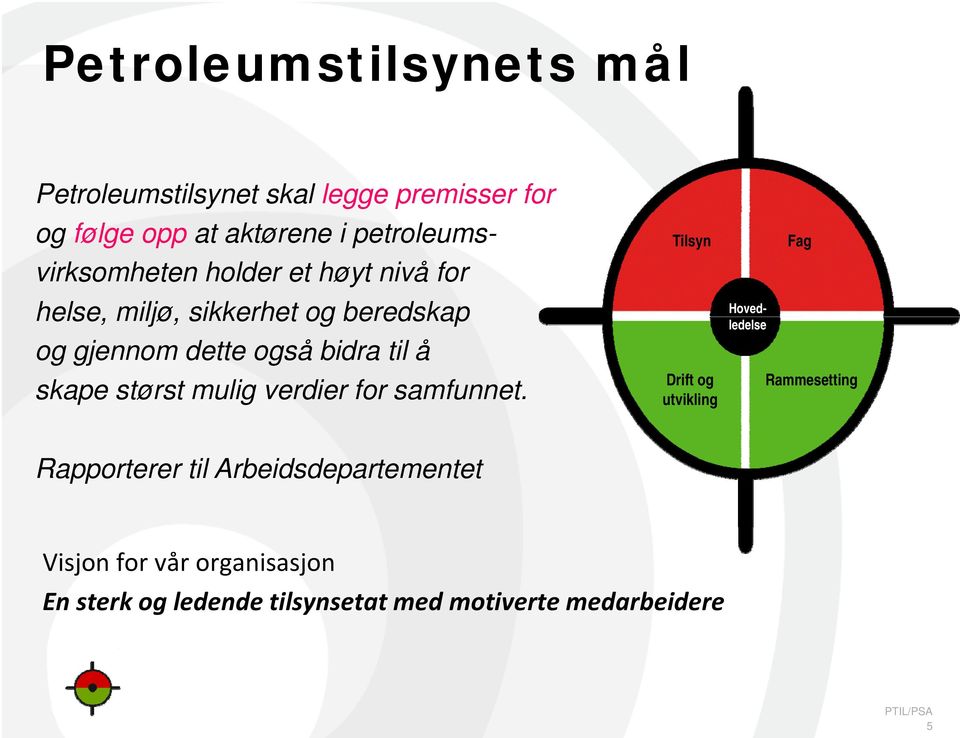 bidra til å skape størst mulig verdier for samfunnet.