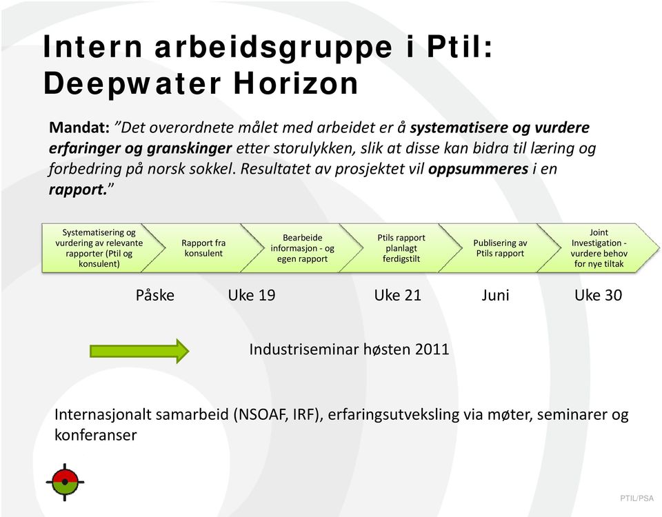 Systematisering og vurdering av relevante rapporter (Ptil og konsulent) Rapport fra konsulent Bearbeide informasjon og egen rapport Ptils rapport planlagt ferdigstilt