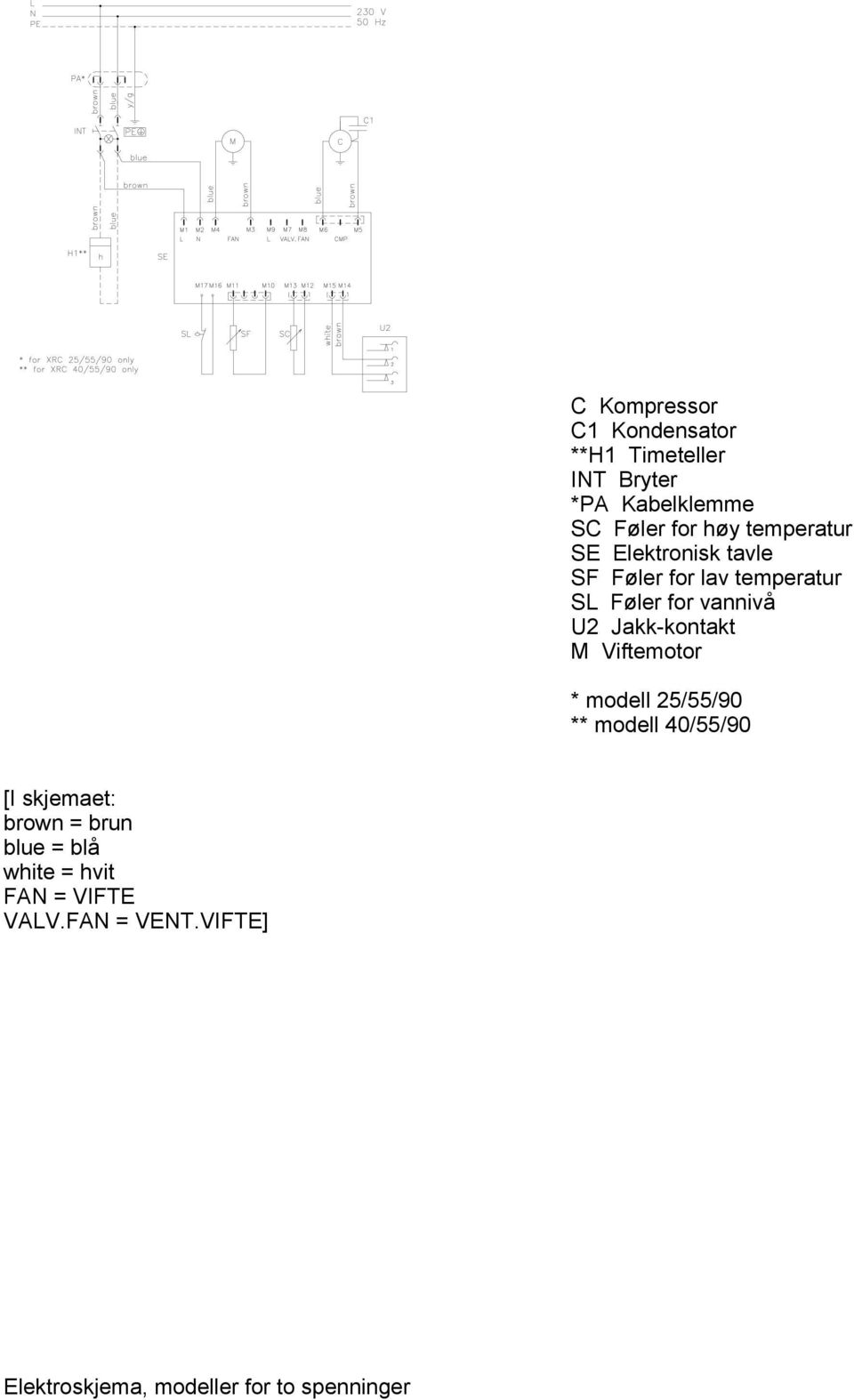 Jakk-kontakt M Viftemotor * modell 25/55/90 ** modell 40/55/90 [I skjemaet: brown = brun