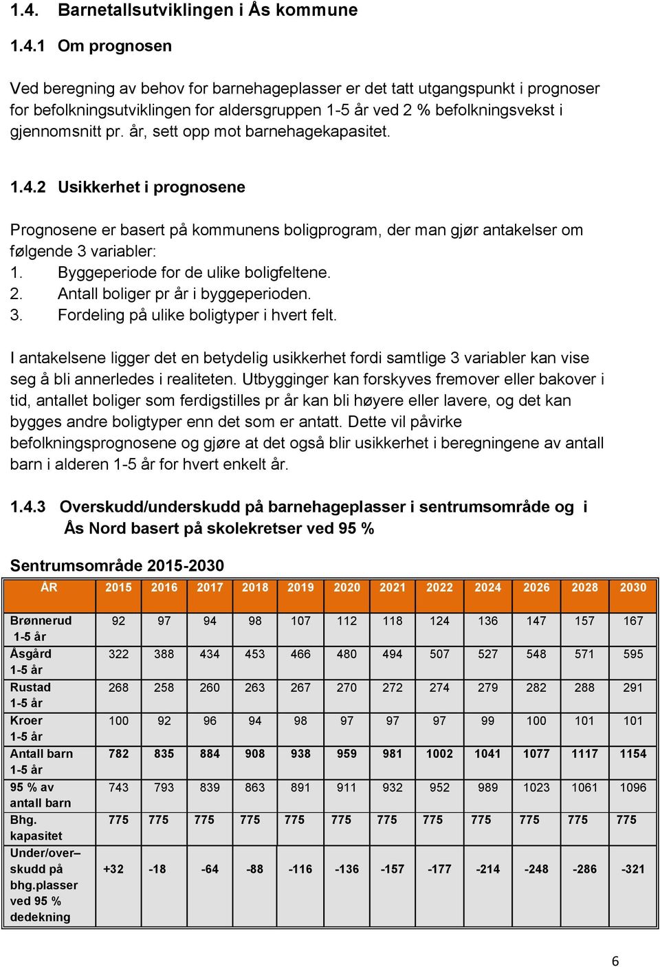 Byggeperiode for de ulike boligfeltene. 2. Antall boliger pr år i byggeperioden. 3. Fordeling på ulike boligtyper i hvert felt.