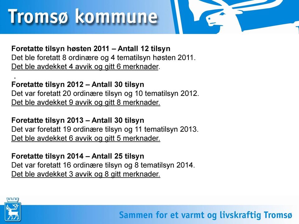 Det ble avdekket 9 avvik og gitt 8 merknader. Foretatte tilsyn 2013 Antall 30 tilsyn Det var foretatt 19 ordinære tilsyn og 11 tematilsyn 2013.