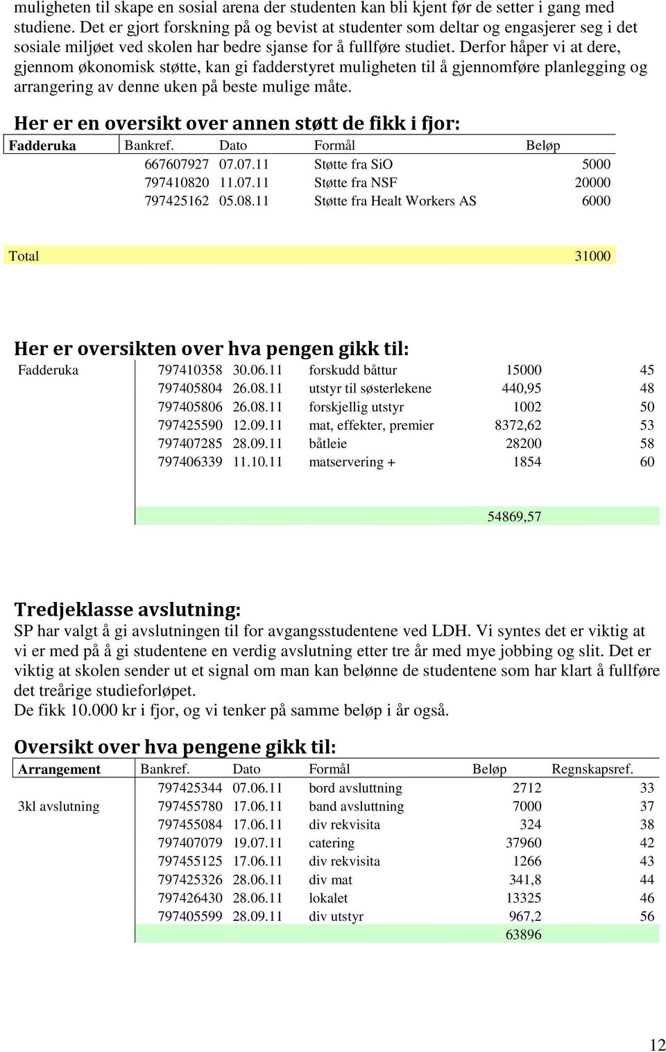 Derfor håper vi at dere, gjennom økonomisk støtte, kan gi fadderstyret muligheten til å gjennomføre planlegging og arrangering av denne uken på beste mulige måte.