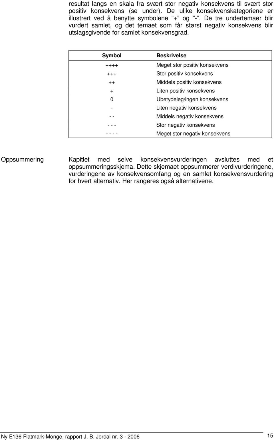 Symbol Beskrivelse ++++ Meget stor positiv konsekvens +++ Stor positiv konsekvens ++ positiv konsekvens + n positiv konsekvens 0 Ubetydeleg/ingen konsekvens - n negativ konsekvens - - negativ