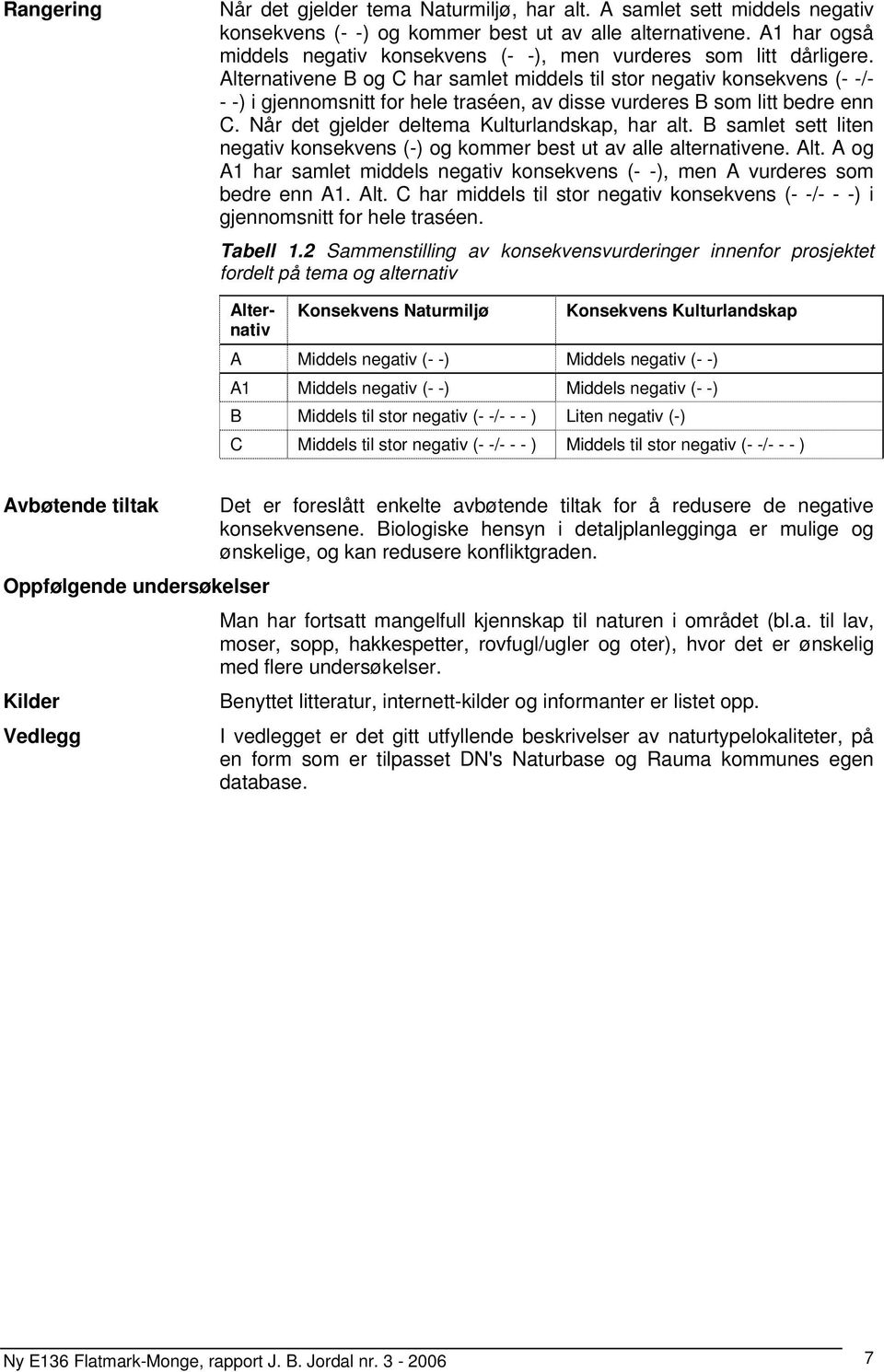 Alternativene B og C har samlet middels til stor negativ konsekvens (- -/- - -) i gjennomsnitt for hele traséen, av disse vurderes B som litt bedre enn C.