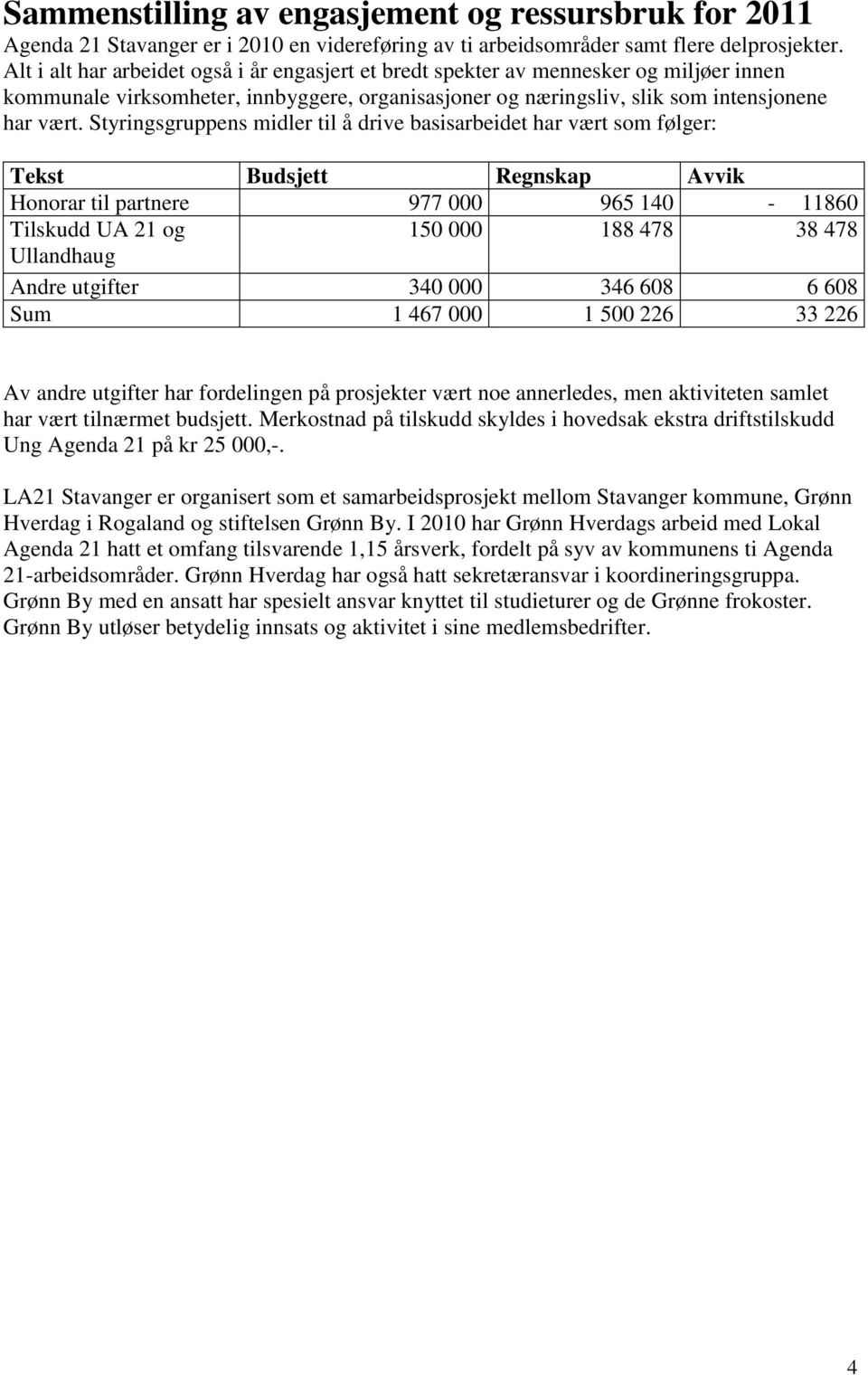 Styringsgruppens midler til å drive basisarbeidet har vært som følger: Tekst Budsjett Regnskap Avvik Honorar til partnere 977 000 965 140-11860 Tilskudd UA 21 og 150 000 188 478 38 478 Ullandhaug