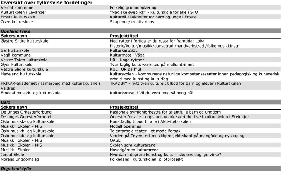 kulturskole Musikk i Skolen - MiS Oslo musikk- og kulturskole Oslo musikk- og kulturskole Musikk i Skolen - MiS Musikk i Skolen - MiS Musikk i Skolen Jordal Skole Noregs Ungdomslag Folkelig