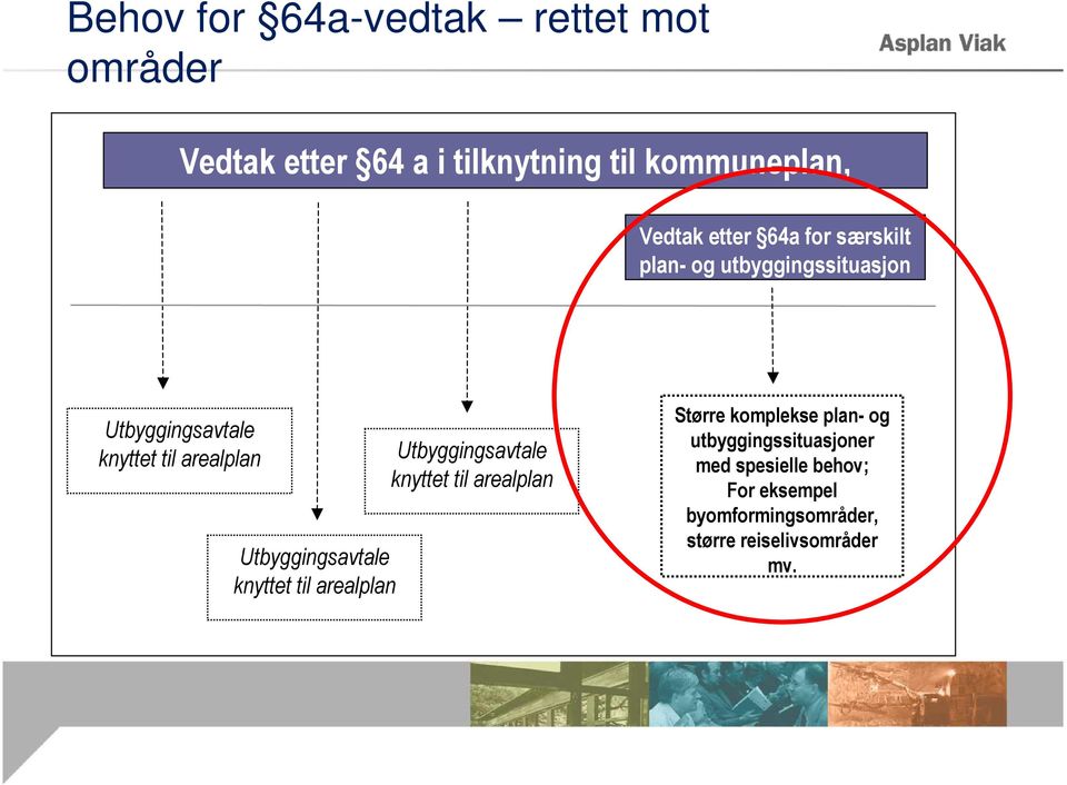 Vedtak etter 64a for særskilt plan- og utbyggingssituasjon Utbyggingsavtale knyttet til arealplan