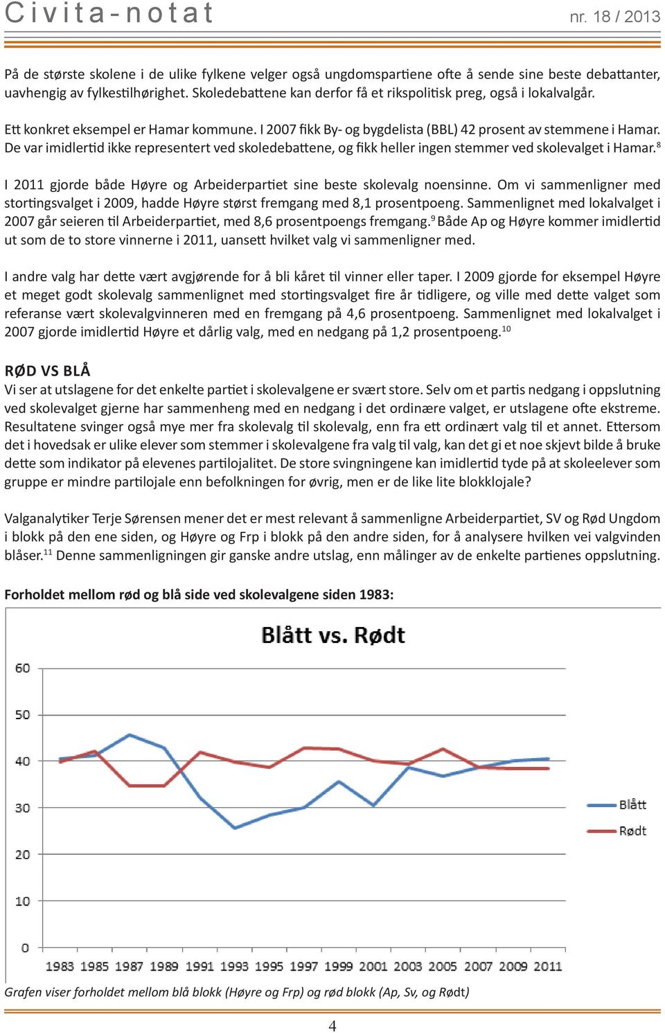 De var imidlertid ikke representert ved skoledebattene, og fikk heller ingen stemmer ved skolevalget i Hamar. 8 I 2011 gjorde både Høyre og Arbeiderpartiet sine beste skolevalg noensinne.