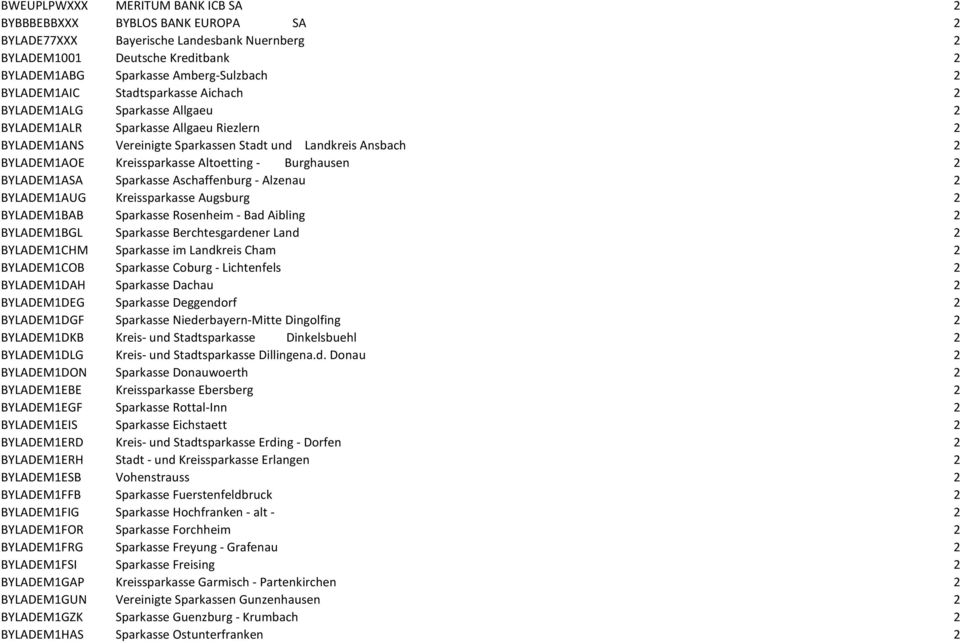 Kreissparkasse Altoetting - Burghausen 2 BYLADEM1ASA Sparkasse Aschaffenburg - Alzenau 2 BYLADEM1AUG Kreissparkasse Augsburg 2 BYLADEM1BAB Sparkasse Rosenheim - Bad Aibling 2 BYLADEM1BGL Sparkasse