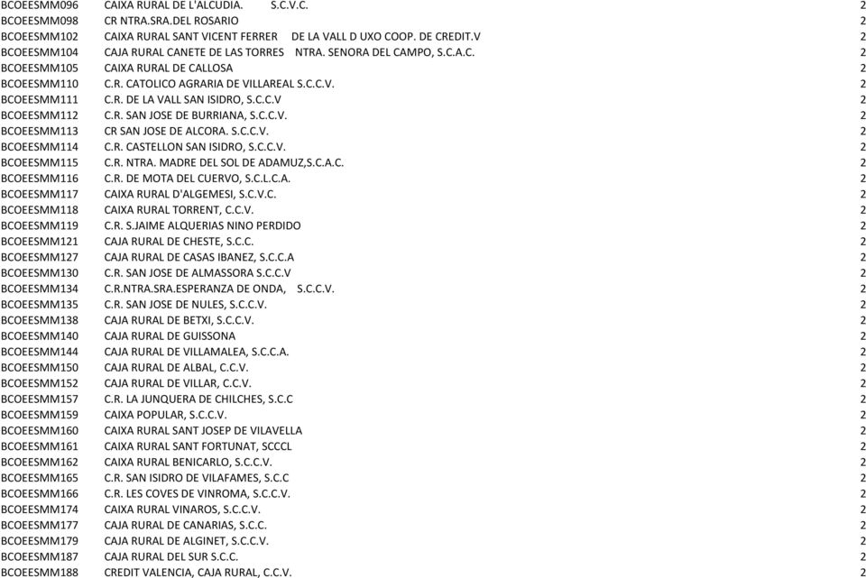 C.C.V 2 BCOEESMM112 C.R. SAN JOSE DE BURRIANA, S.C.C.V. 2 BCOEESMM113 CR SAN JOSE DE ALCORA. S.C.C.V. 2 BCOEESMM114 C.R. CASTELLON SAN ISIDRO, S.C.C.V. 2 BCOEESMM115 C.R. NTRA.