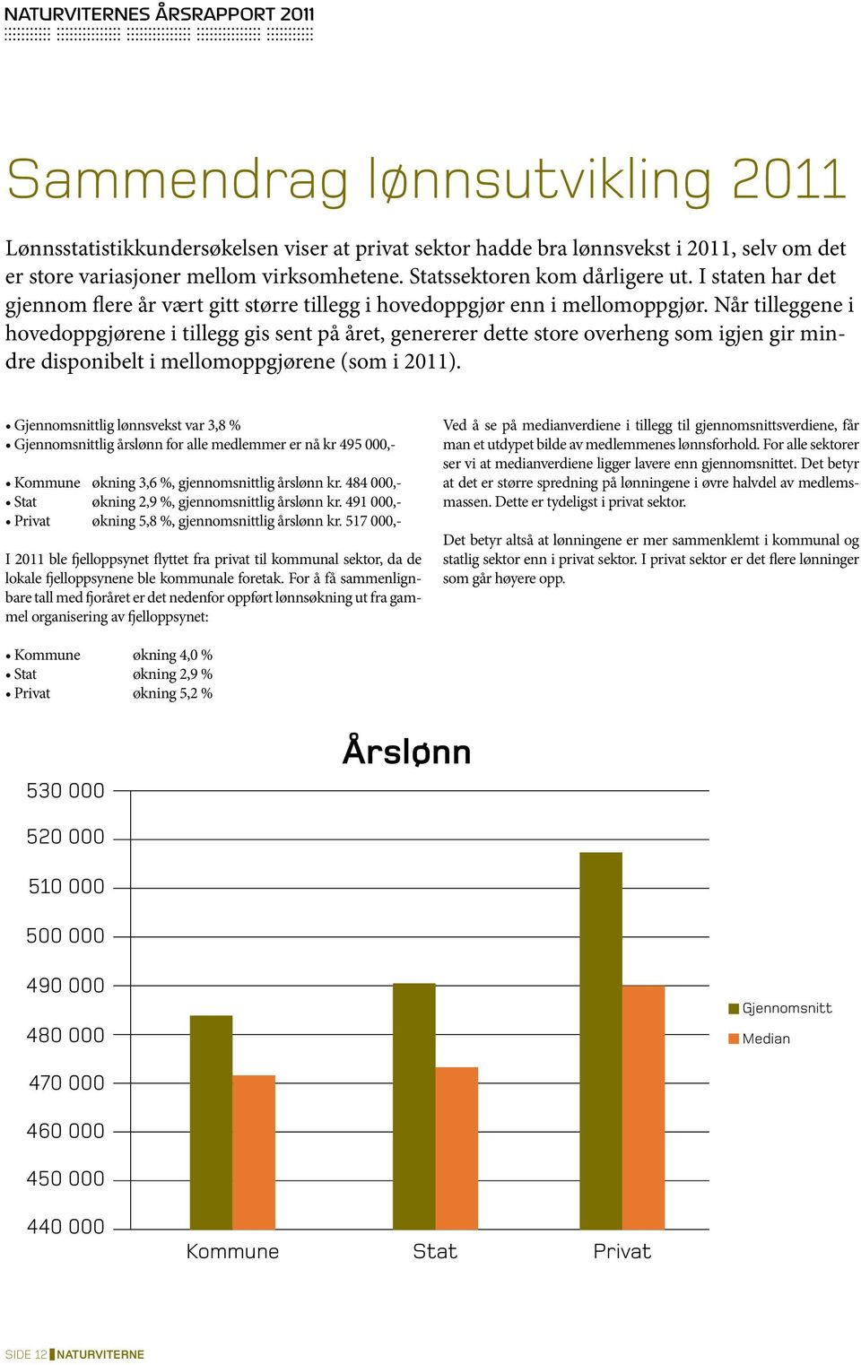 Når tilleggene i hovedoppgjørene i tillegg gis sent på året, genererer dette store overheng som igjen gir mindre disponibelt i mellomoppgjørene (som i 2011).