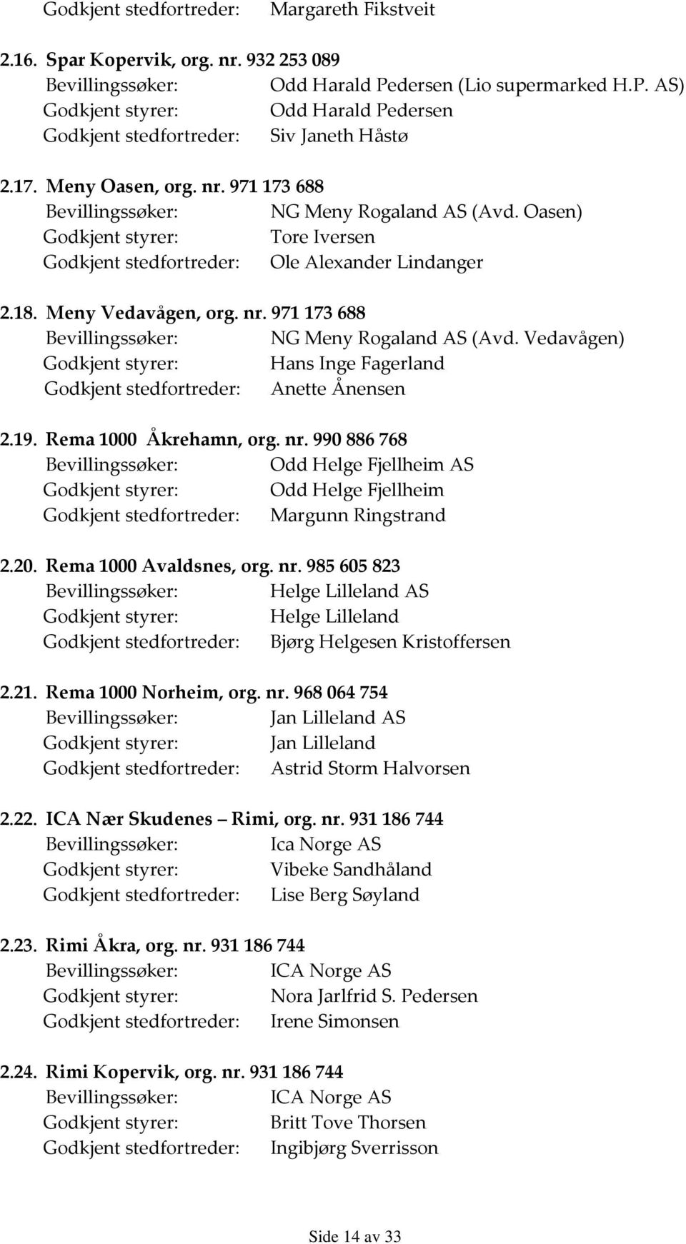 19. Rema 1000 Åkrehamn, org. nr. 990886768 Bevillingssøker: Odd Helge Fjellheim AS Godkjent styrer: Odd Helge Fjellheim Godkjent stedfortreder: Margunn Ringstrand 2.20. Rema 1000 Avaldsnes, org. nr. 985605823 Bevillingssøker: Helge Lilleland AS Godkjent styrer: Helge Lilleland Godkjent stedfortreder: Bjørg Helgesen Kristoffersen 2.