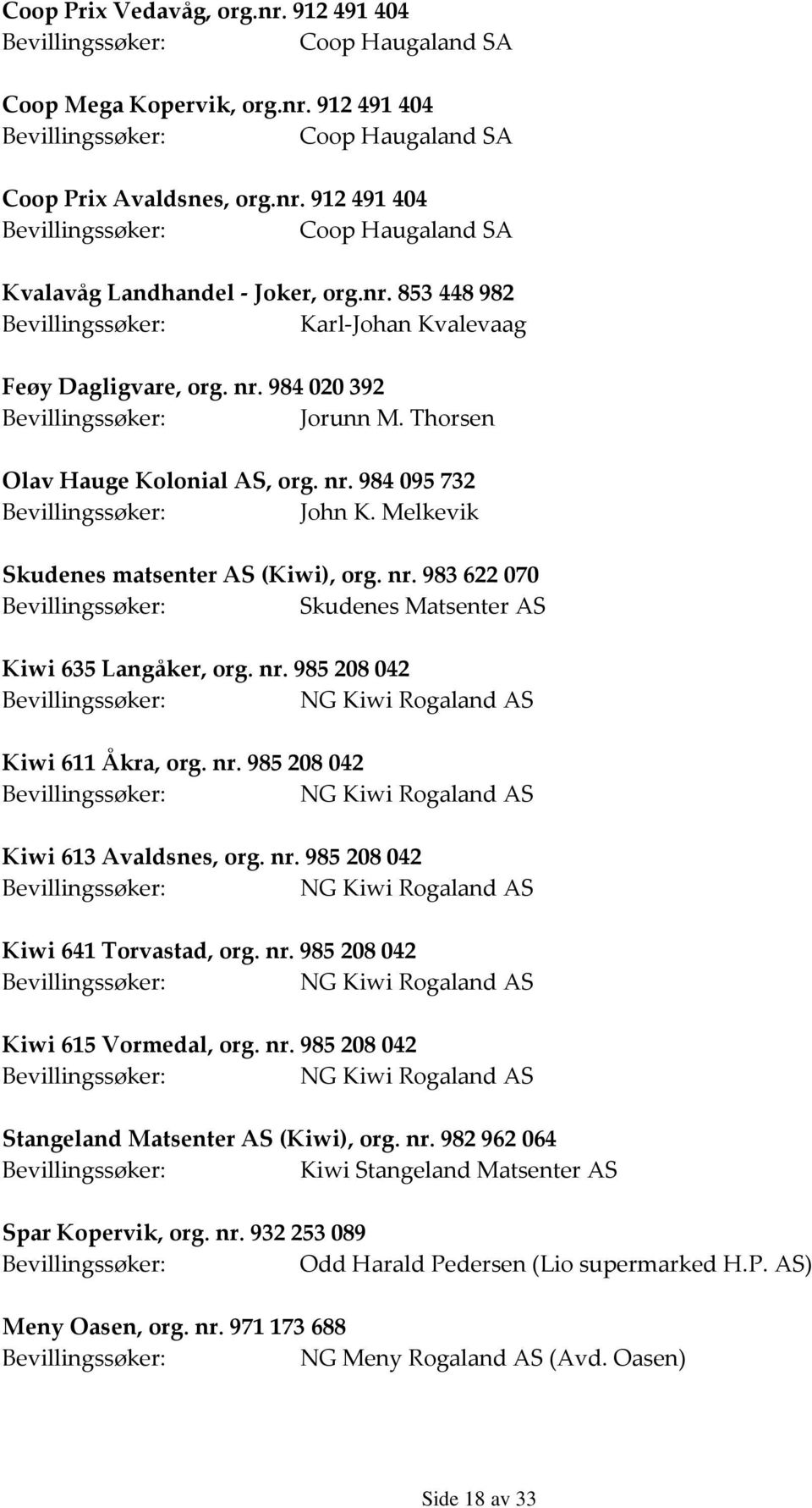 Melkevik Skudenes matsenter AS (Kiwi), org. nr. 983622070 Bevillingssøker: Skudenes Matsenter AS Kiwi 635 Langåker, org. nr. 985208042 Bevillingssøker: NG Kiwi Rogaland AS Kiwi 611 Åkra, org. nr. 985208042 Bevillingssøker: NG Kiwi Rogaland AS Kiwi 613 Avaldsnes, org.