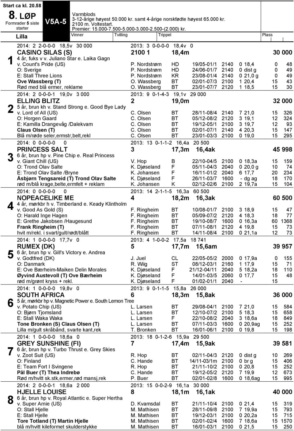 Nordstrøm HD 19/05-01/1 0,4 0 48 O: Sverige P. Nordstrøm HD 24/06-01/7 0 dist g 0 49 E: Stall Three Lions P.