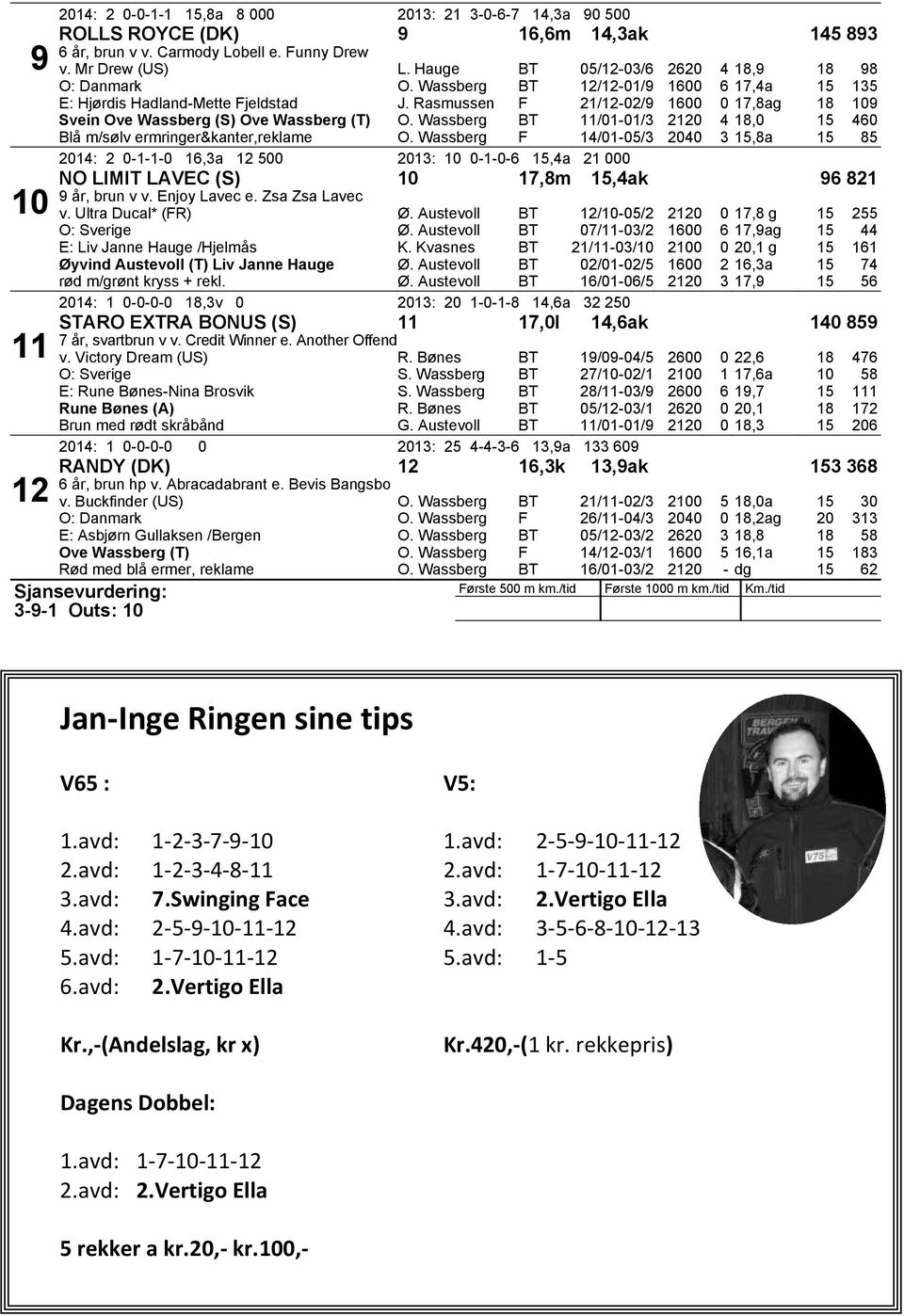 Rasmussen F 21/-02/9 0 17,8ag 9 Svein Ove Wassberg (S) Ove Wassberg (T) 11/01-01/3 4,0 4 Blå m/sølv ermringer&kanter,reklame F 14/01-05/3 2040 3,8a 85 2014: 2 0-1-1-0 16,3a 500 2013: 0-1-0-6,4a 21