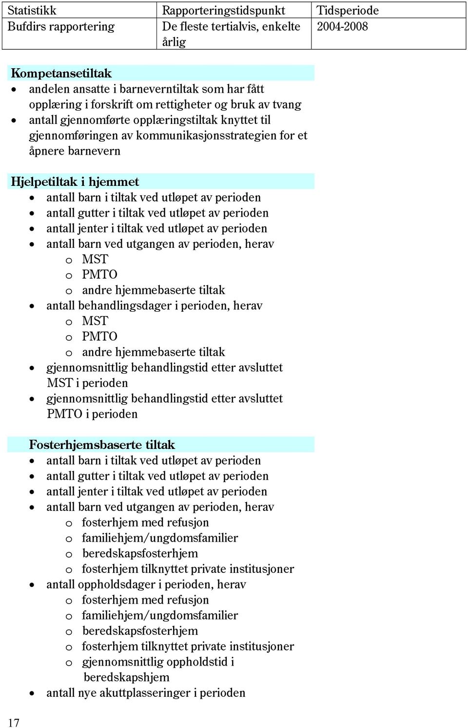 utløpet av perioden antall gutter i tiltak ved utløpet av perioden antall jenter i tiltak ved utløpet av perioden antall barn ved utgangen av perioden, herav o MST o PMTO o andre hjemmebaserte tiltak