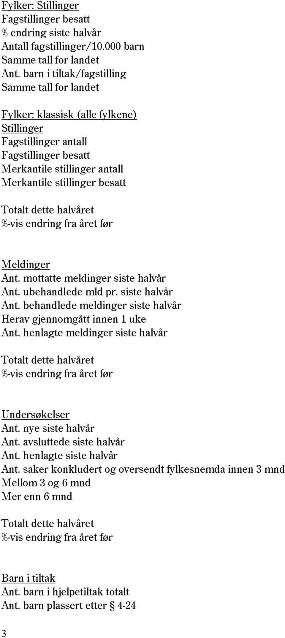 Meldinger Ant. mottatte meldinger siste halvår Ant. ubehandlede mld pr. siste halvår Ant. behandlede meldinger siste halvår Herav gjennomgått innen 1 uke Ant.