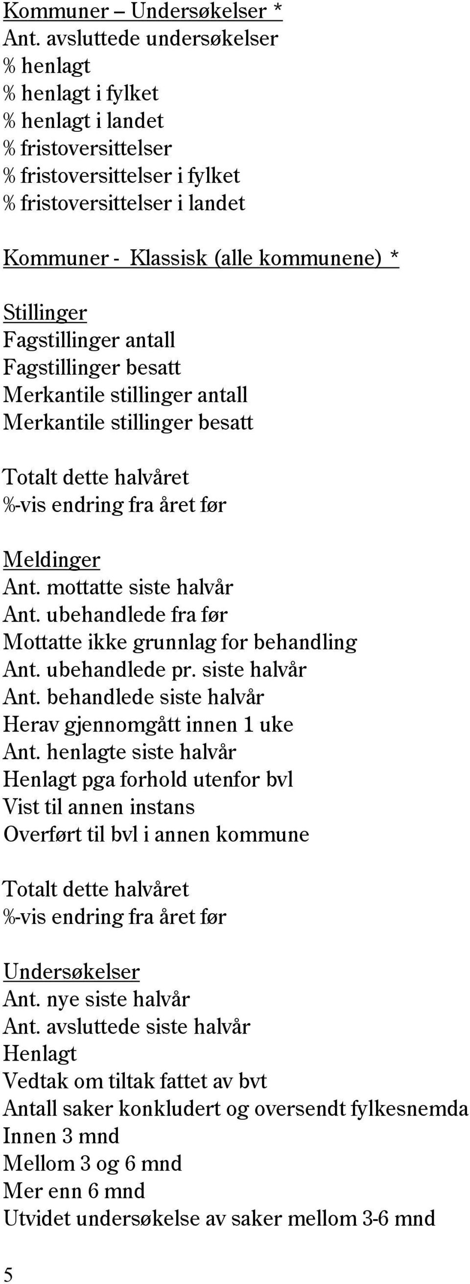 Stillinger Fagstillinger antall Fagstillinger besatt Merkantile stillinger antall Merkantile stillinger besatt Meldinger Ant. mottatte siste halvår Ant.