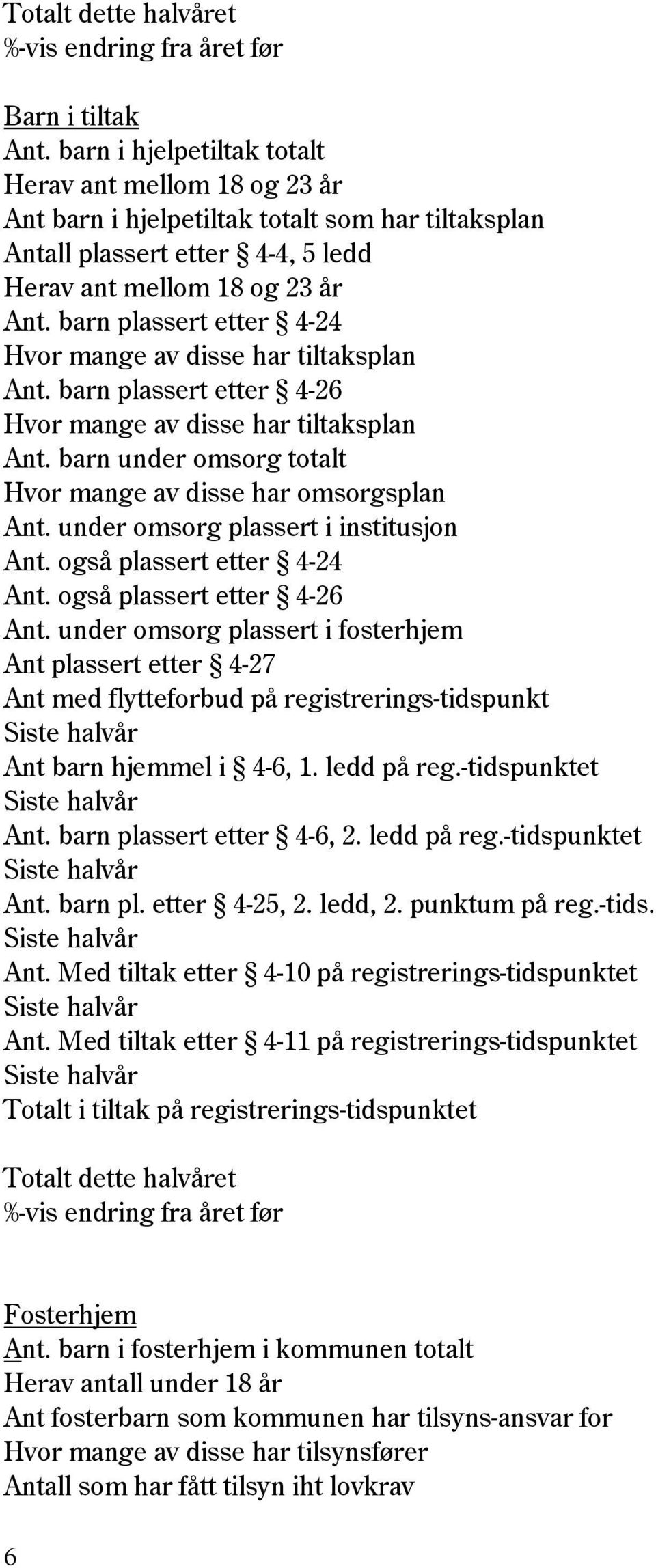 under omsorg plassert i institusjon Ant. også plassert etter 4-24 Ant. også plassert etter 4-26 Ant.