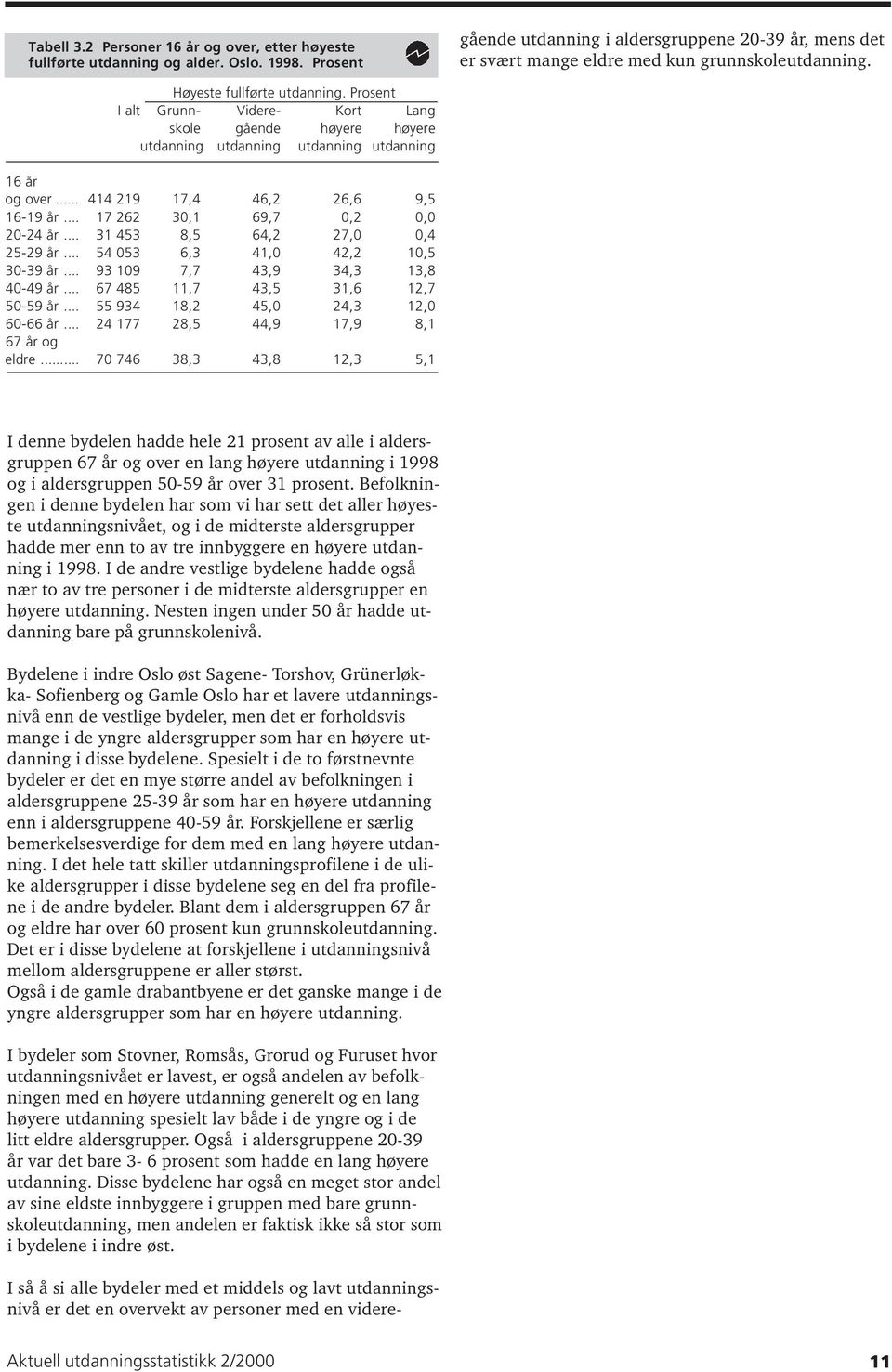 grunnskoleutdanning. Høyeste fullførte utdanning. Prosent I alt Grunn- Videre- Kort Lang skole gående høyere høyere utdanning utdanning utdanning utdanning 16 år og over.