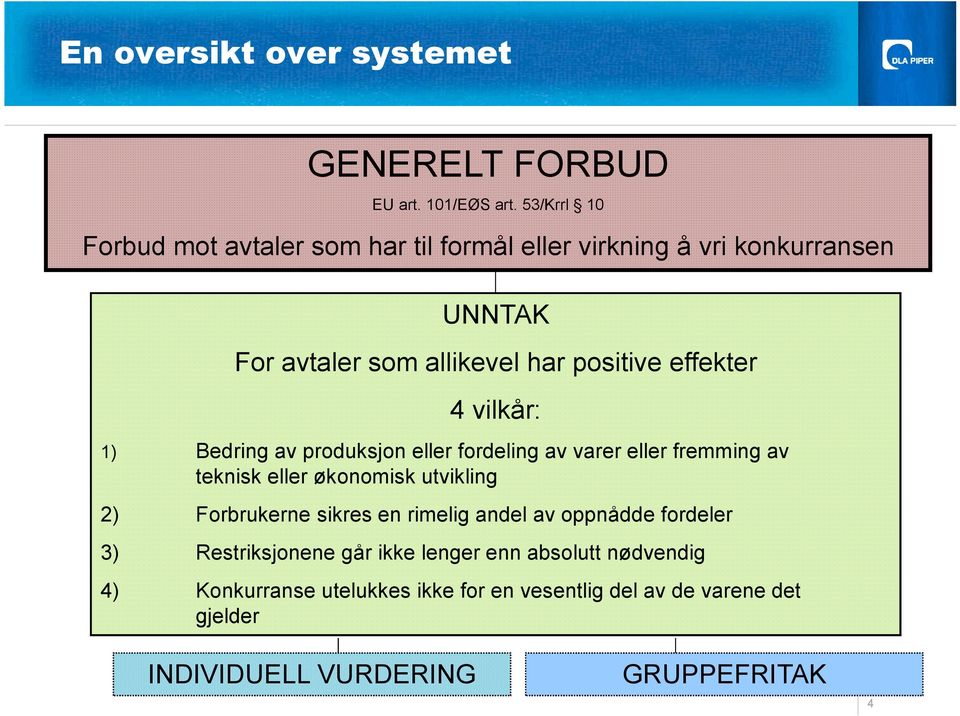 effekter 4 vilkår: 1) Bedring av produksjon eller fordeling av varer eller fremming av teknisk eller økonomisk utvikling 2) Forbrukerne