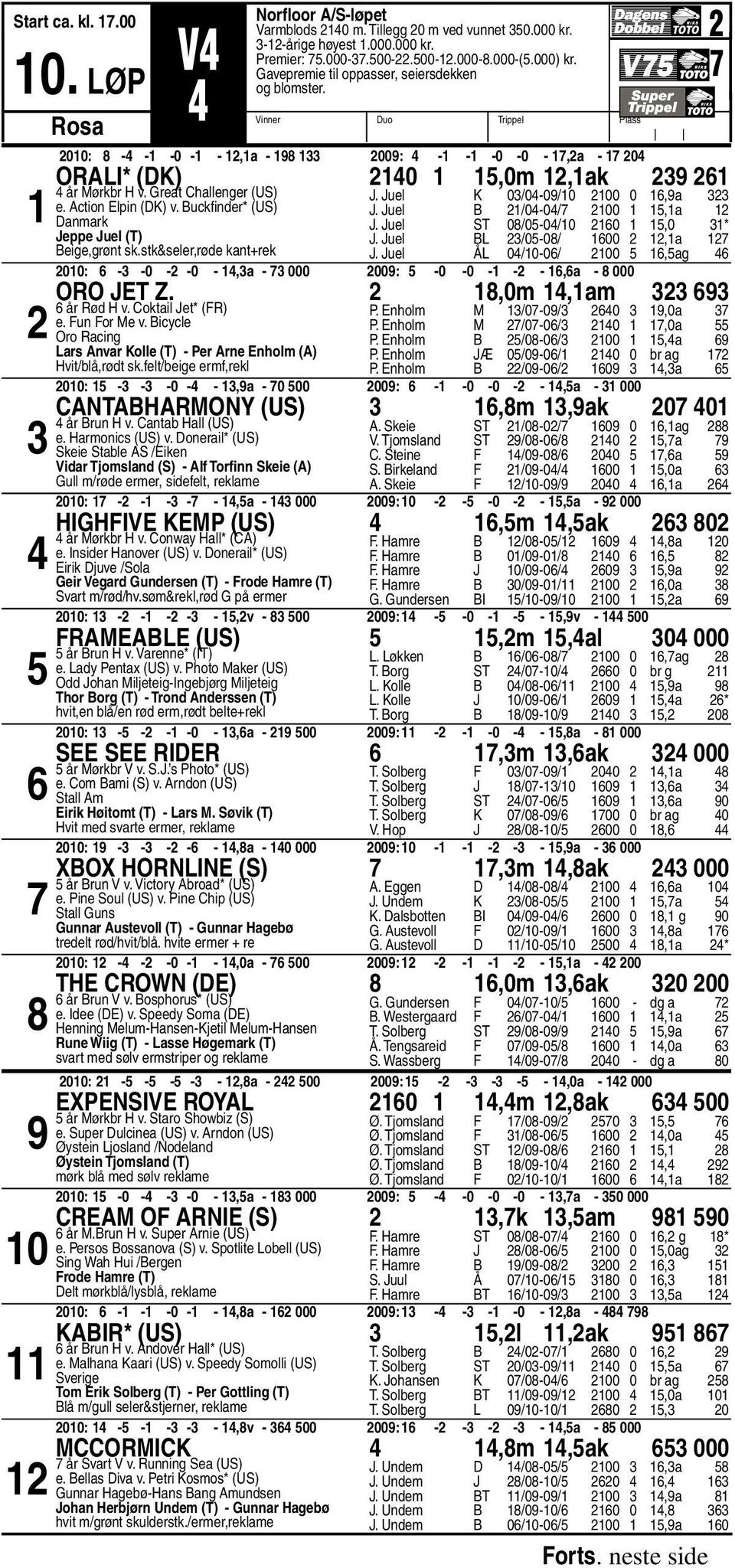 stk&seler,røde kant+rek J. Juel K 0/0-0/0 00 0,a J. Juel B /0-0/ 00,a J. Juel ST 0/0-0/0 0,0 * J. Juel BL /0-0/ 00,a J. Juel ÅL 0/0-0/ 00,ag 00: - -0 - -0 -,a - 000 00: -0-0 - - -,a - 000 Oro Jet Z.