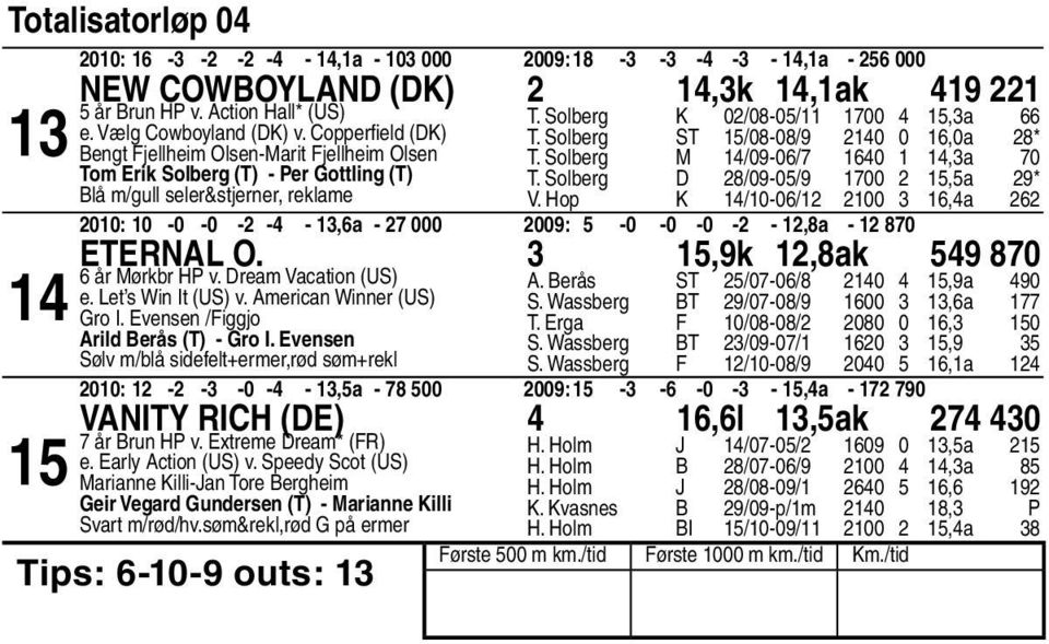 Solberg D /0-0/ 00,a * V. Hop K /0-0/ 00,a 00: 0-0 -0 - - -,a - 000 00: -0-0 -0 - -,a - 0 Eternal O.,k,ak 0 år Mørkbr HP v. Dream Vacation (US) e. Let s Win It (US) v. American Winner (US) Gro I.