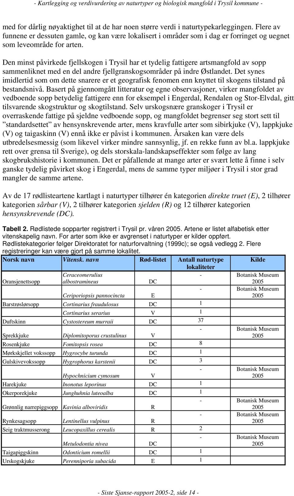 Den minst påvirkede fjellskogen i Trysil har et tydelig fattigere artsmangfold av sopp sammenliknet med en del andre fjellgranskogsområder på indre Østlandet.