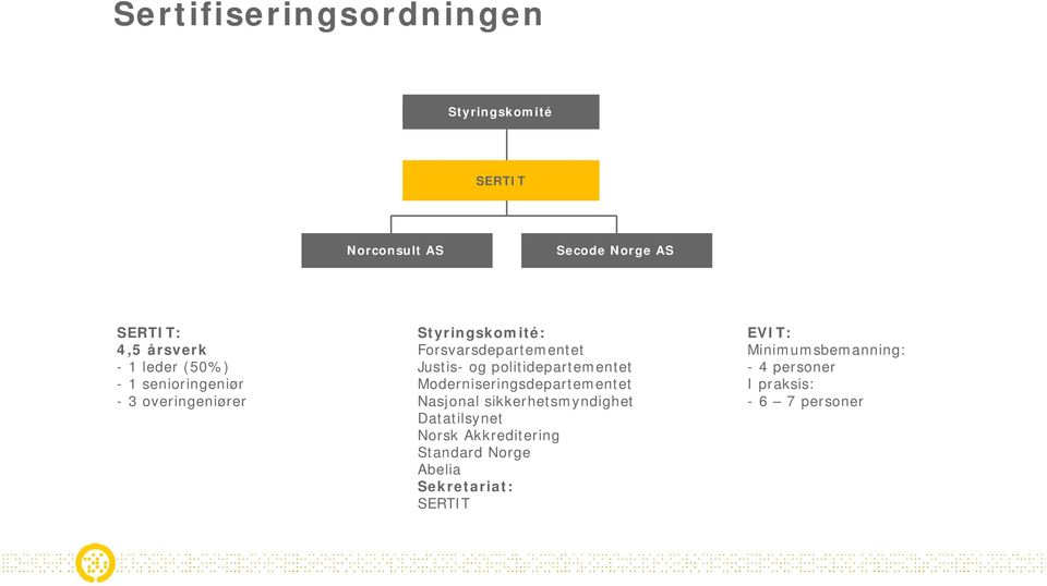 politidepartementet Moderniseringsdepartementet Nasjonal sikkerhetsmyndighet Datatilsynet Norsk