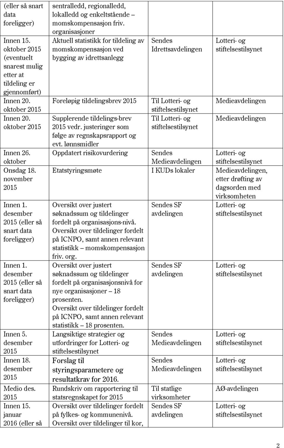 januar 2016 (eller så sentralledd, regionalledd, lokalledd og enkeltstående momskompensasjon friv.