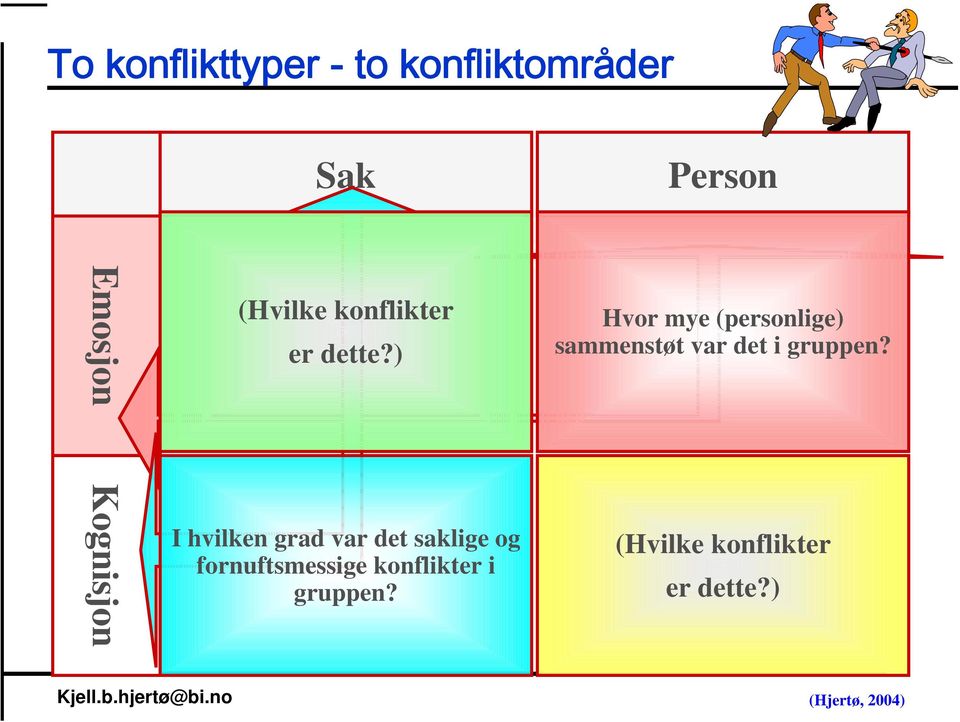 ) I hvilken grad var det saklige og fornuftsmessige konflikter i