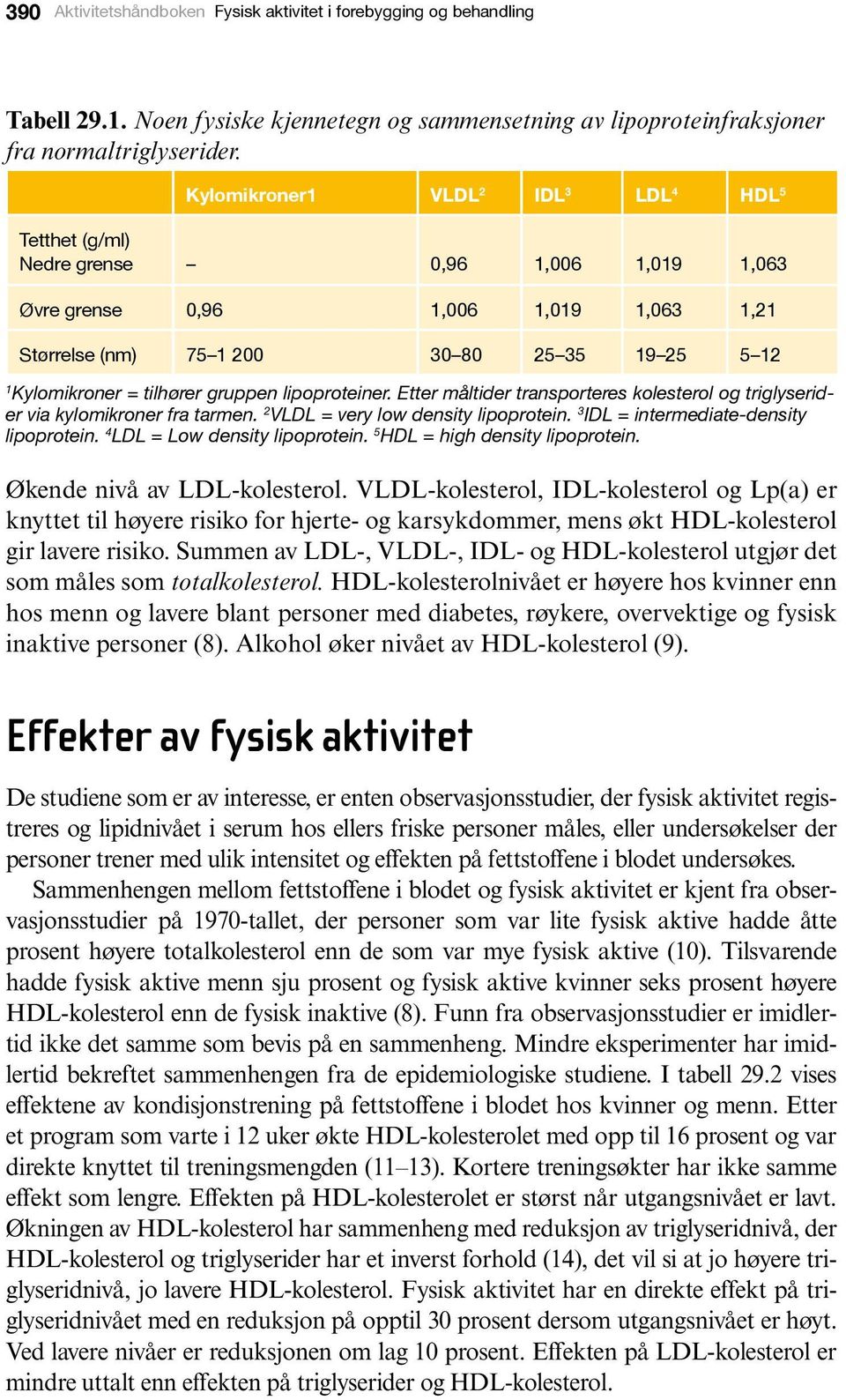 tilhører gruppen lipoproteiner. Etter måltider transporteres kolesterol og triglyserider via kylomikroner fra tarmen. 2 VLDL = very low density lipoprotein. 3 IDL = intermediate-density lipoprotein.