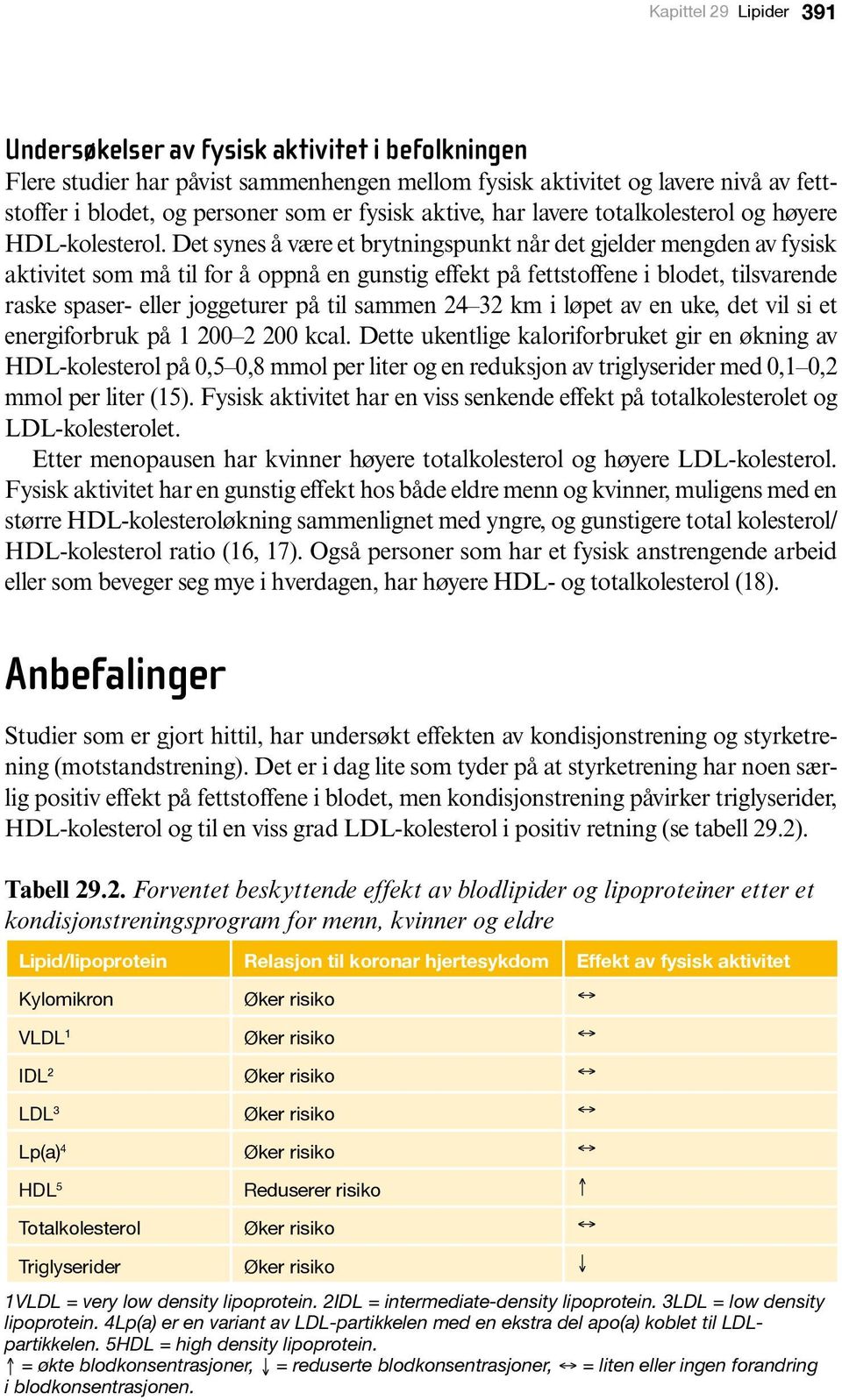 Det synes å være et brytningspunkt når det gjelder mengden av fysisk aktivitet som må til for å oppnå en gunstig effekt på fettstoffene i blodet, tilsvarende raske spaser- eller joggeturer på til