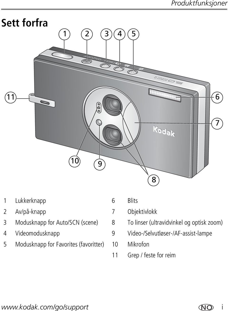 (ultravidvinkel og optisk zoom) 4 Videomodusknapp 9