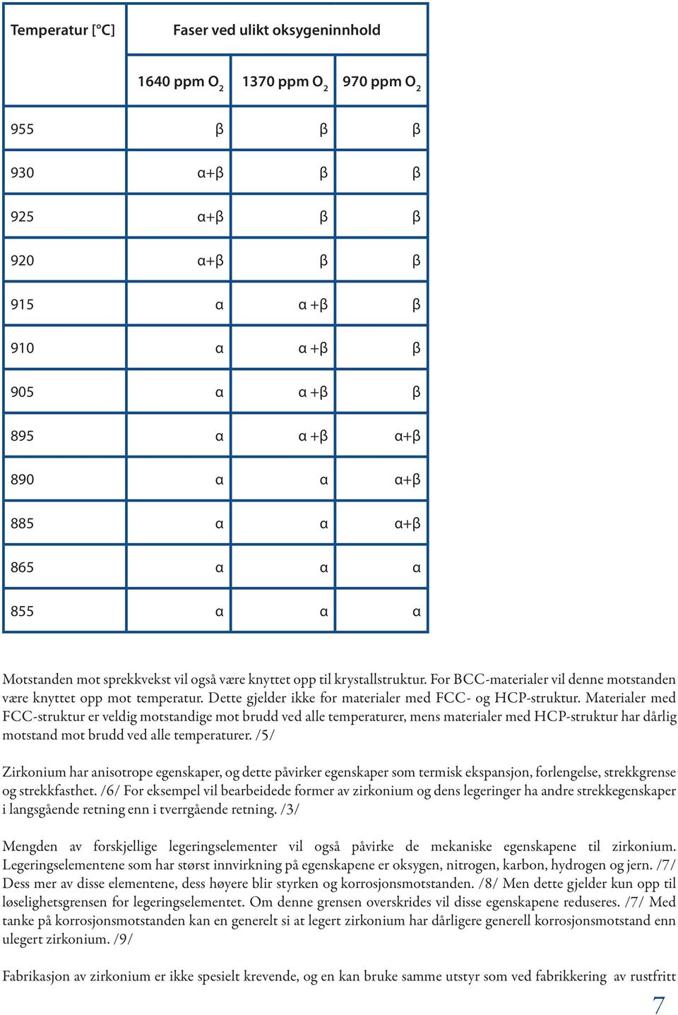 Dette gjelder ikke for materialer med FCC- og HCP-struktur.