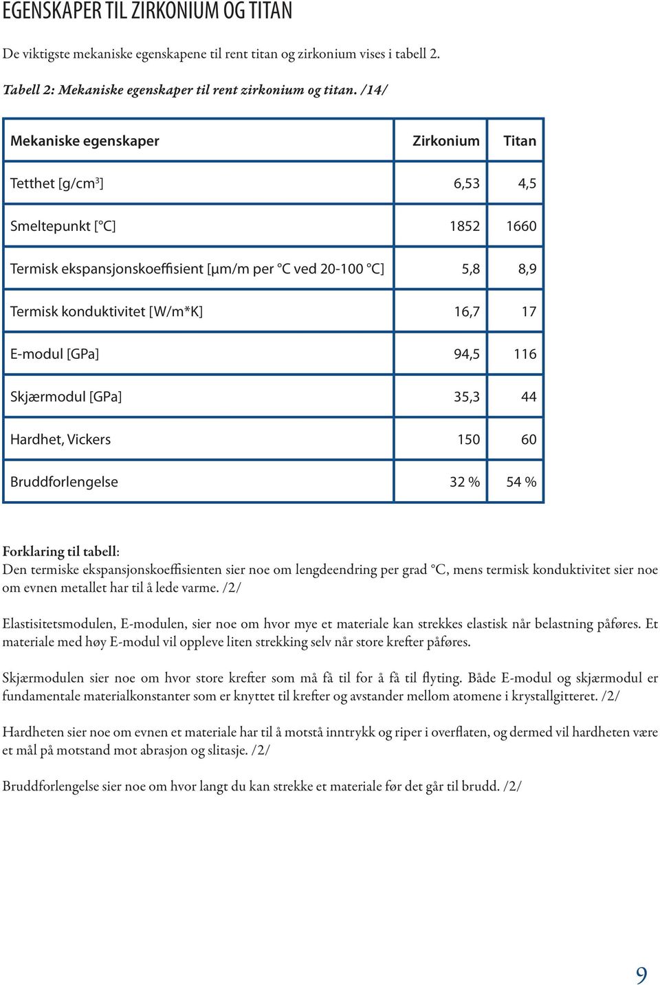 E-modul [GPa] 94,5 116 Skjærmodul [GPa] 35,3 44 Hardhet, Vickers 150 60 Bruddforlengelse 32 % 54 % Forklaring til tabell: Den termiske ekspansjonskoeffisienten sier noe om lengdeendring per grad C,