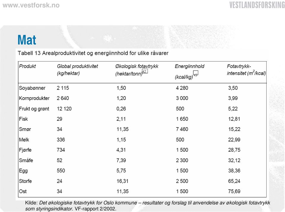 til anvendelse av økologisk fotavtrykk