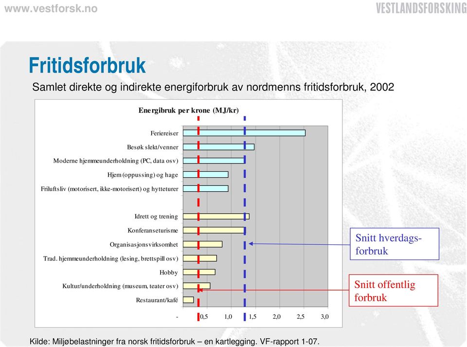 Konferanseturisme Organisasjonsvirksomhet Trad.