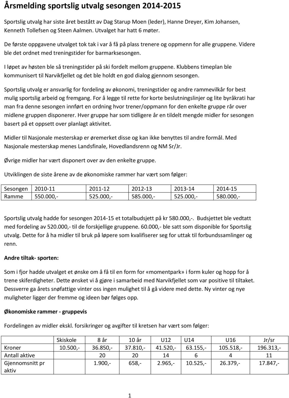 I løpet av høsten ble så treningstider på ski fordelt mellom gruppene. Klubbens timeplan ble kommunisert til Narvikfjellet og det ble holdt en god dialog gjennom sesongen.